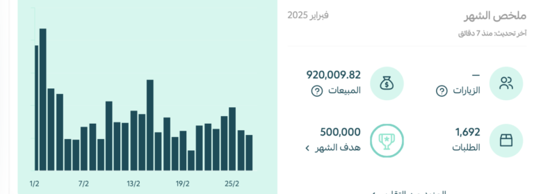 سلة — 920,010 ريال في فبراير