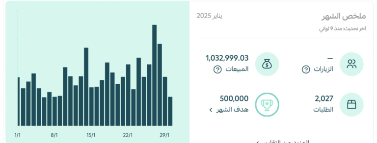 سلة — 1,032,999 ريال في شهر واحد