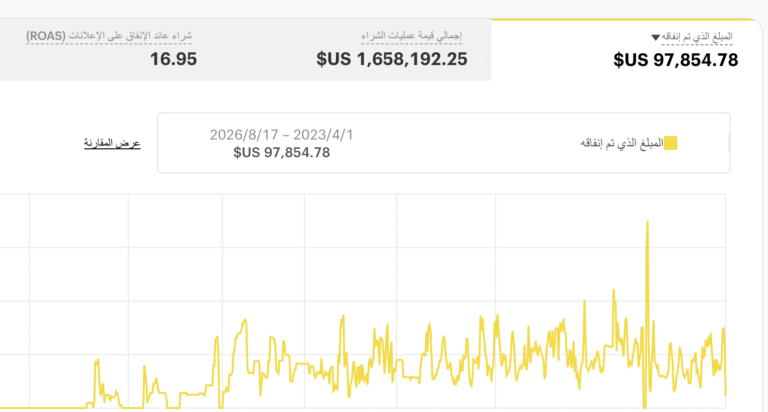 سناب شات — عائد 16.95 على أكثر من 3 سنوات